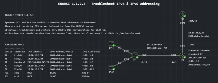 ENARSI 1.1.2.3 - Troubleshoot IPv4 & IPv6 Addressing