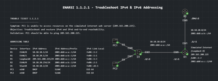 ENARSI 1.1.2.1 - Troubleshoot IPv4 & IPv6 Addressing