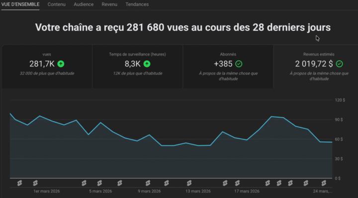 ⚠️ On ouvre 3 places dans notre accompagnement. Pas 10. Pas 5. TROIS. (et ça va partir vite)