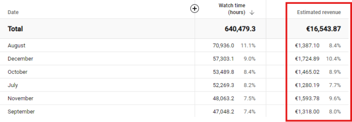 De 0 à 2600€/mois en 6 mois avec Créatube! (ON CHERCHE 3 PERSONNES)