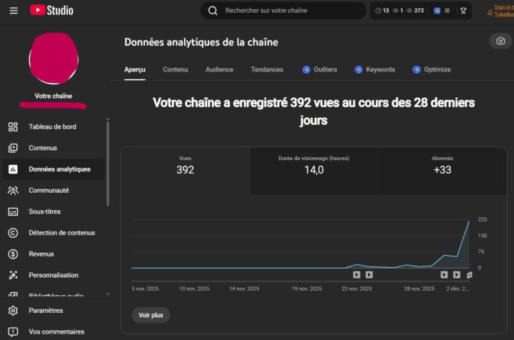 Lancement d’une nouvelle niche