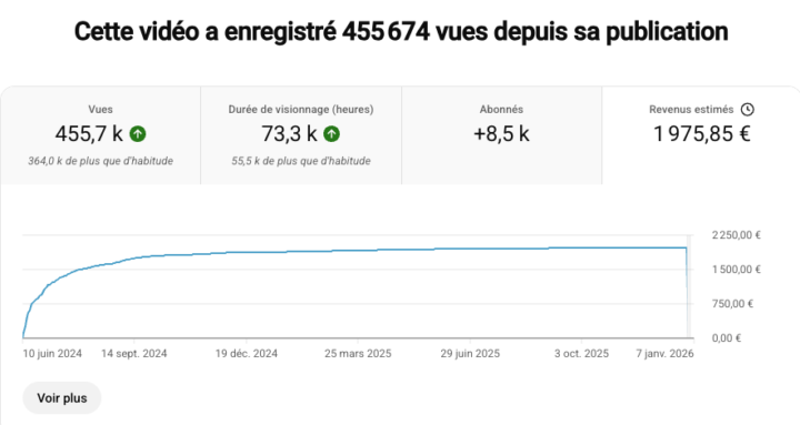 2000€ avec une seule vidéo (c'est possible)