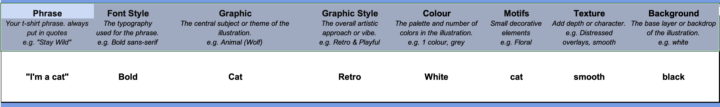 So what if Mystic and Shimmy's Prompt Builder had a baby?