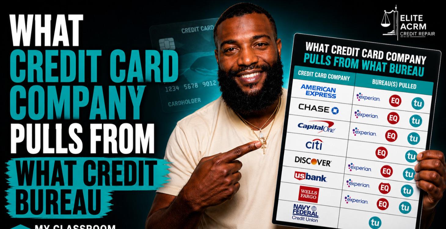 Credit Card Bureau Guide
