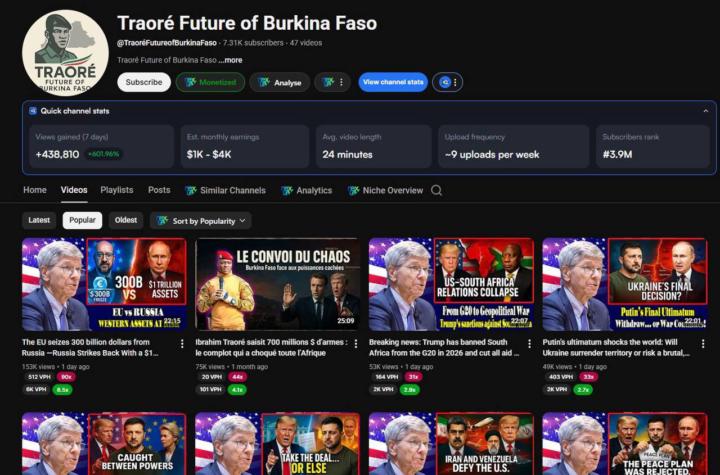  438K views in 7 days. 7.3K subs. 47 videos.