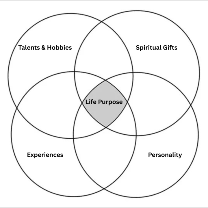 Would you like a guest speaker or workshop added to your community?