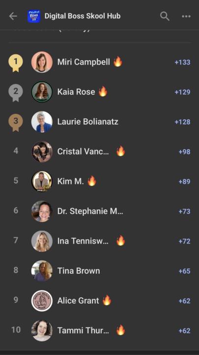 May Leaderboard Results Are IN!