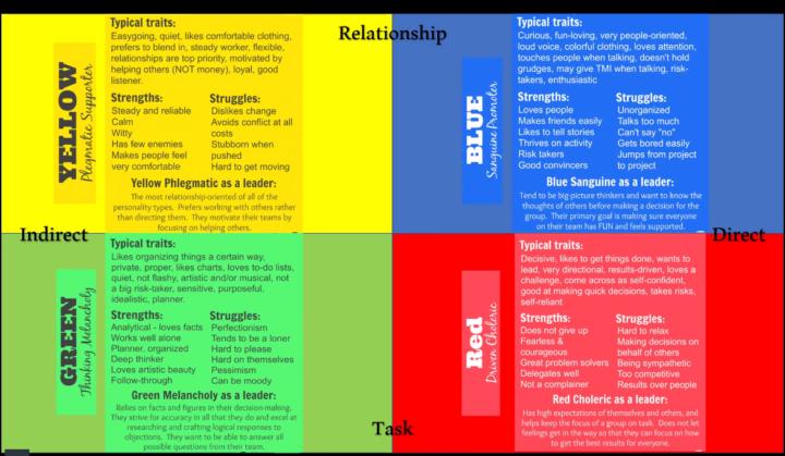 Know your perfect Customers and how to approach them by their traits 