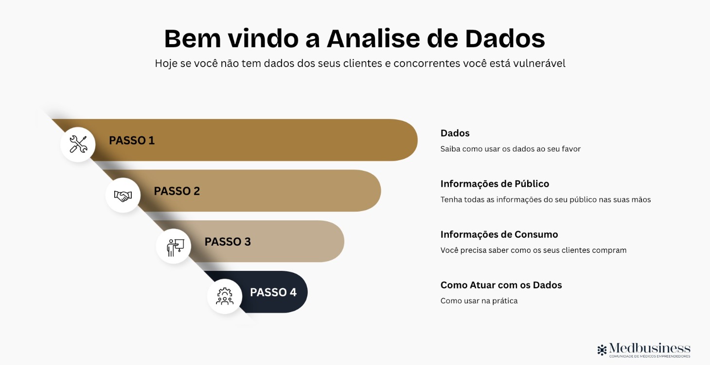 Analise de Dados e Resultados