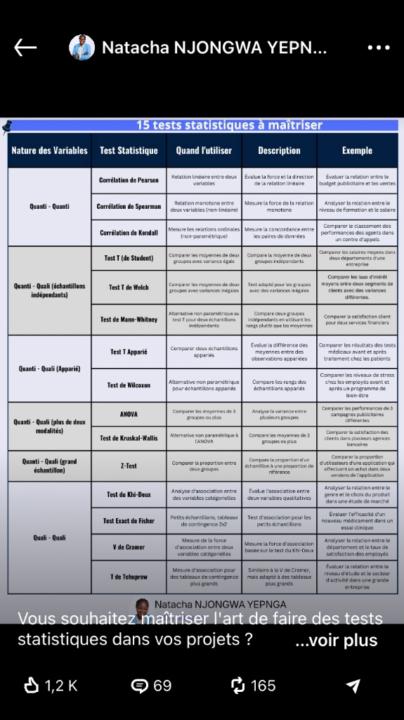 Relwendé Franck Wilfried Nana