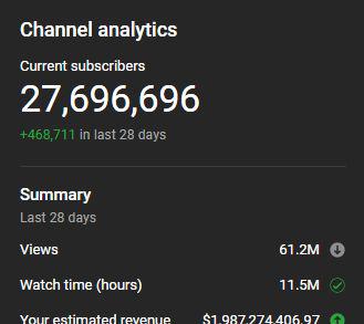From 0 to 27M+ subscribers 🚀