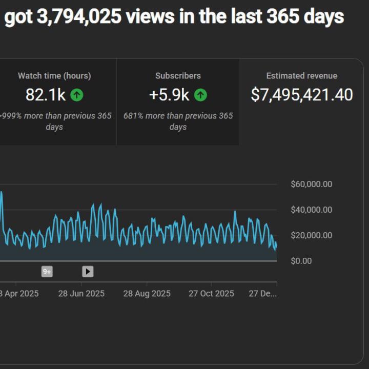 📊 6 MONTHS OF REAL YOUTUBE GROWTH