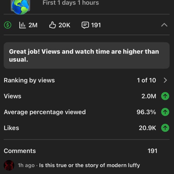 🚀 2M views in just 24 hours… and 96% watch time.