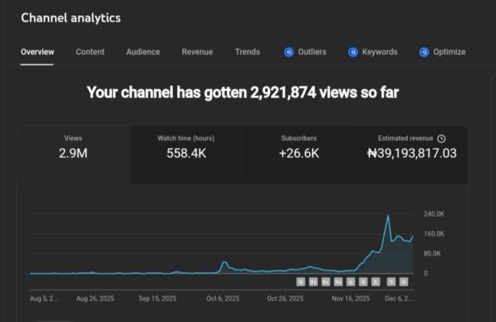 ⭐ The Real Truth About YouTube Automation (From My Own Results Today)