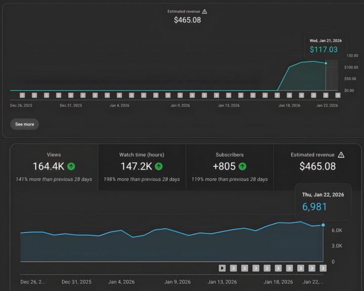 Day 71 — From Micro-Niche to Scalable Growth