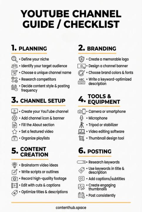 📋 Complete YouTube Channel Checklist for Real Growth and Monetization