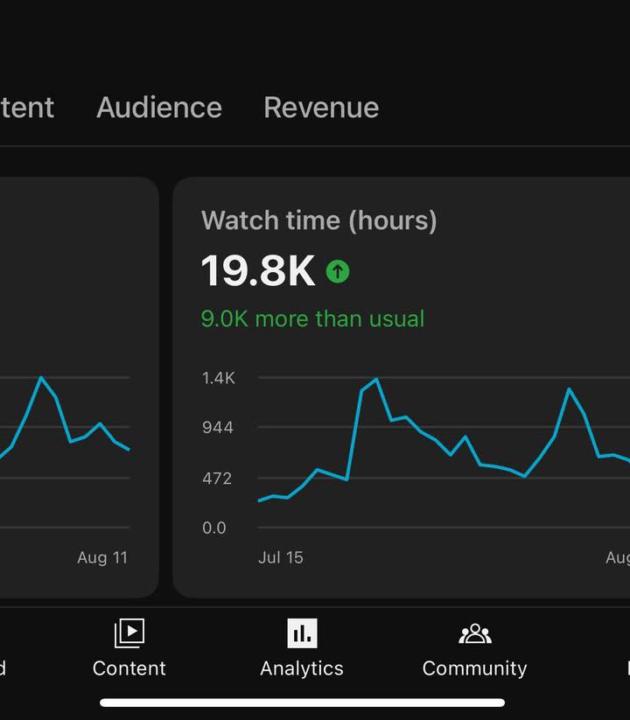 19.8K Watch Hours — Built on Systems, Not Luck
