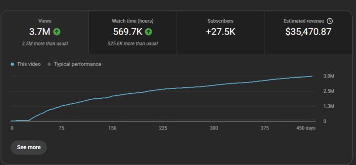 “Why Most Channels Stall After Views.”