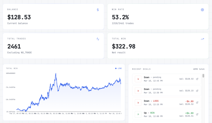 Polymarket trades call