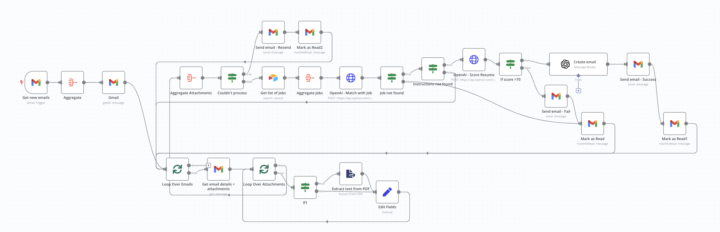 💼 Case study - How to Process 500 CVs in 1 Day