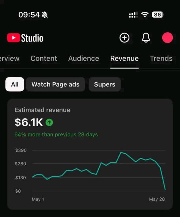 $6,100 in Just 28 Days! The Power of YouTube Automation 💰🔥