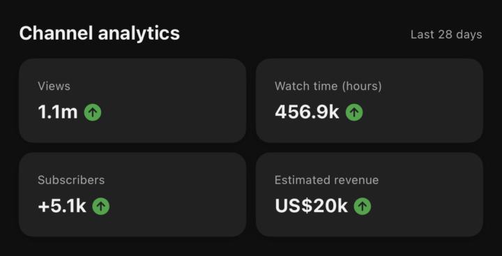 When YouTube Works for You