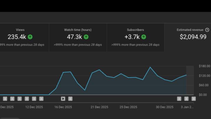 🚀 From $5K to Nearly $100K/Month on YouTube (Real Growth)