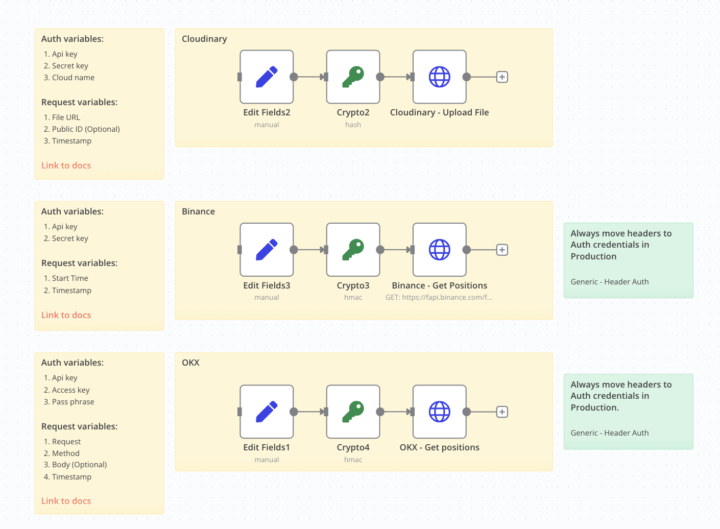🔐 PRO Topic - Integrating APIs with SHA-256 Signatures in N8N