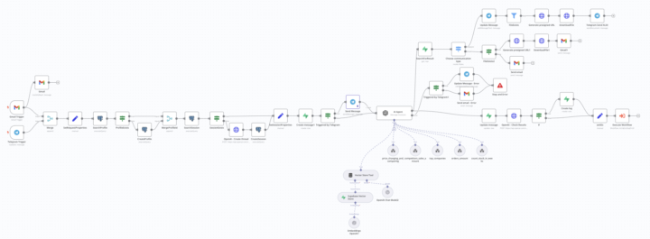 💼 Case study - AI Agent for e-commerce