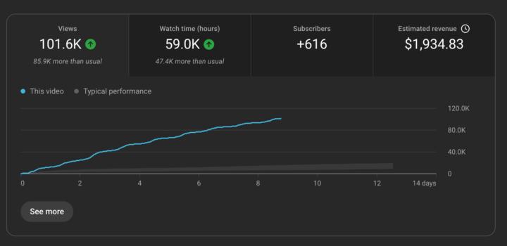 📈 ONE VIDEO. REAL GROWTH. REAL REVENUE