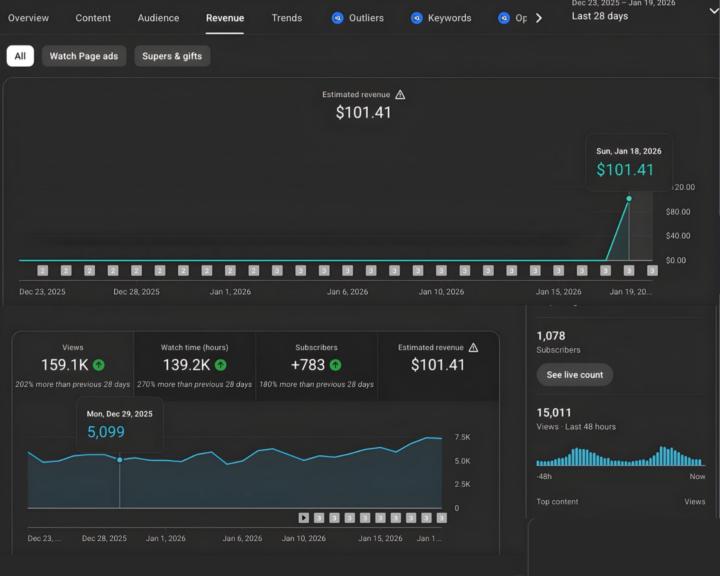 Day 68 — Monetization Is Back (The Right Way)