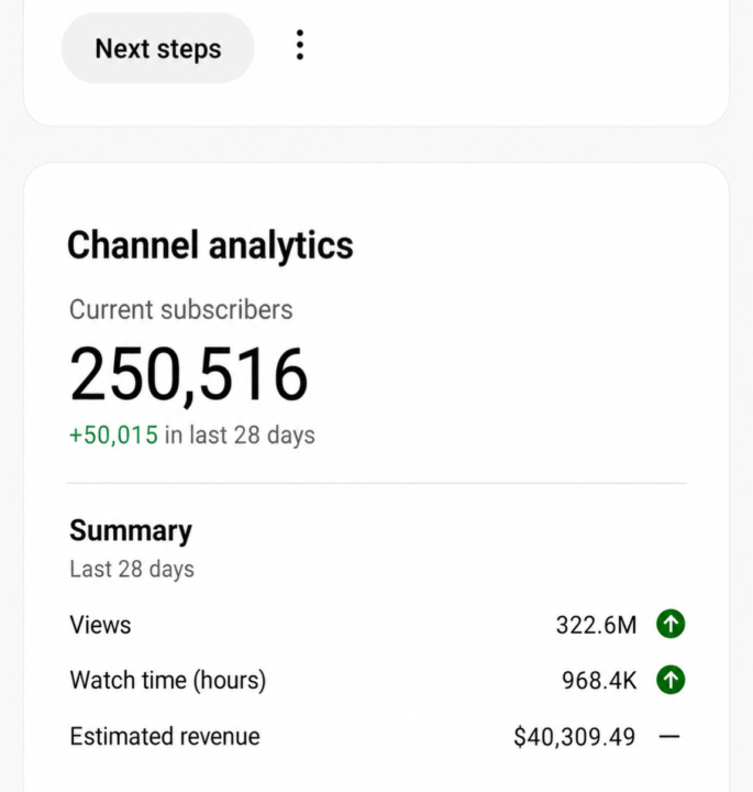 From Zero to $40K/Month on YouTube 🚀