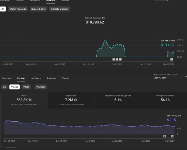 💰 Real YouTube Earnings Proof – From Views to $18,798+ Revenue Successfully Generated