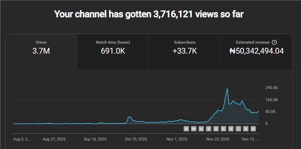 🚀 3.7 MILLION VIEWS — THIS IS WHAT STRATEGY LOOKS LIKE