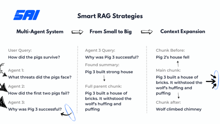 🧠 Building Smarter RAG Agents – Key Strategies