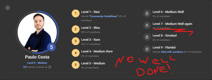 How do you like your meat ?