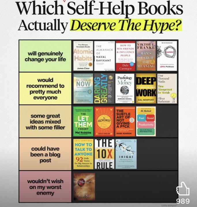 Self-help books