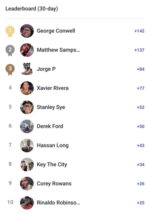 Monthly community leaders 