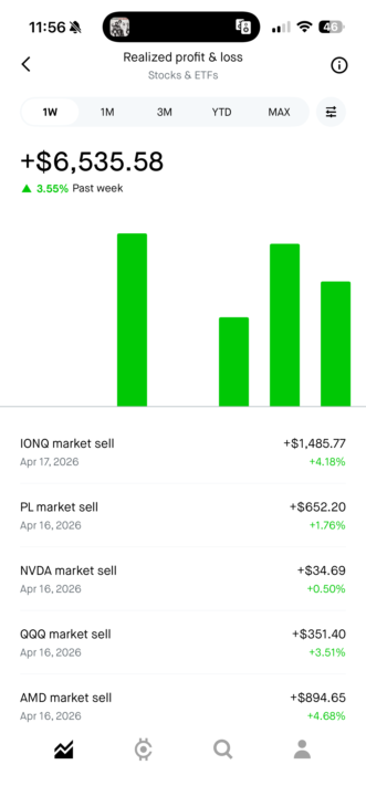 Good week trading stocks 