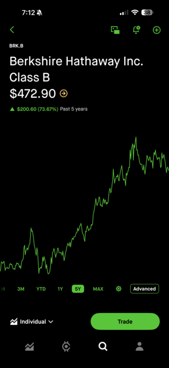 5 Stocks That I'm Holding For 10+ Years