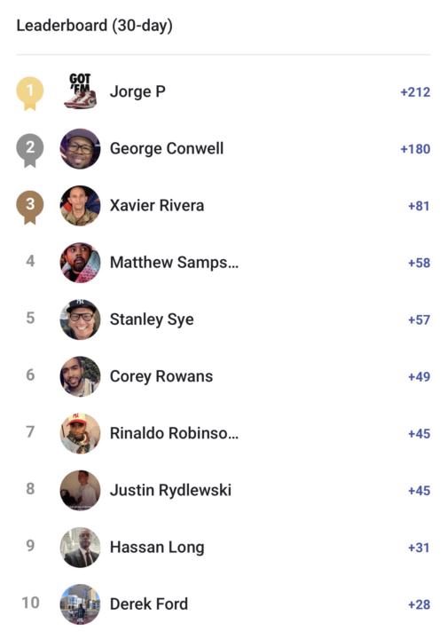 Monthly Community Leaders 