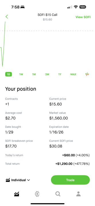 SoFi Options