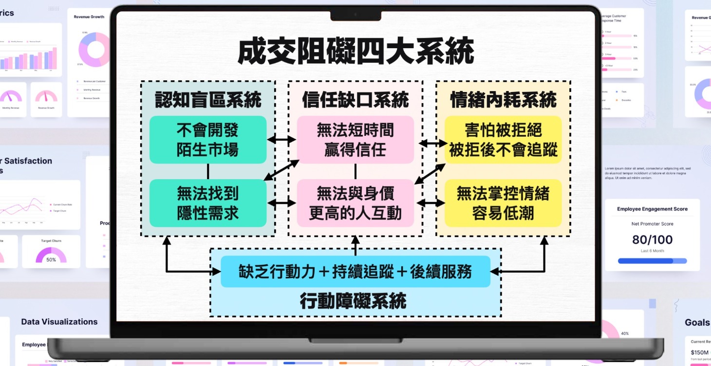 阻礙成交四大系統加入好禮