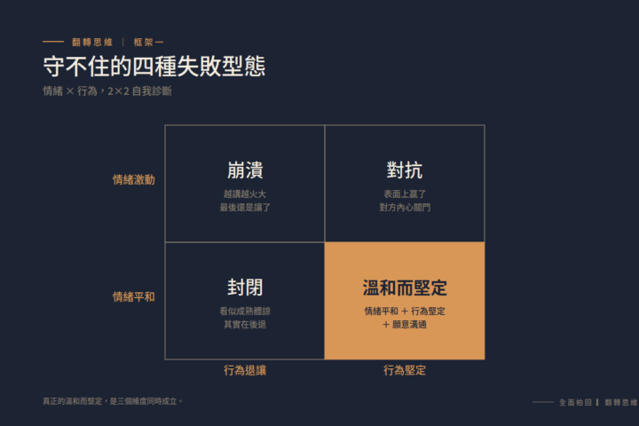 溫和而堅定：守住底線的完整地圖