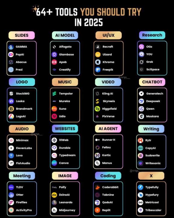 Some Ai Tools to Consider