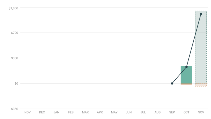 First $1k client in 4 weeks (starting from scratch on Skool)