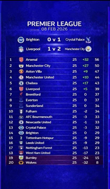 ⚽ Man City STUN Liverpool late as Haaland strikes in injury time to keep the title race alive