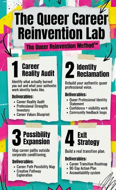  🚀Book Your Free 1-1 Queer Career Reinvention Call