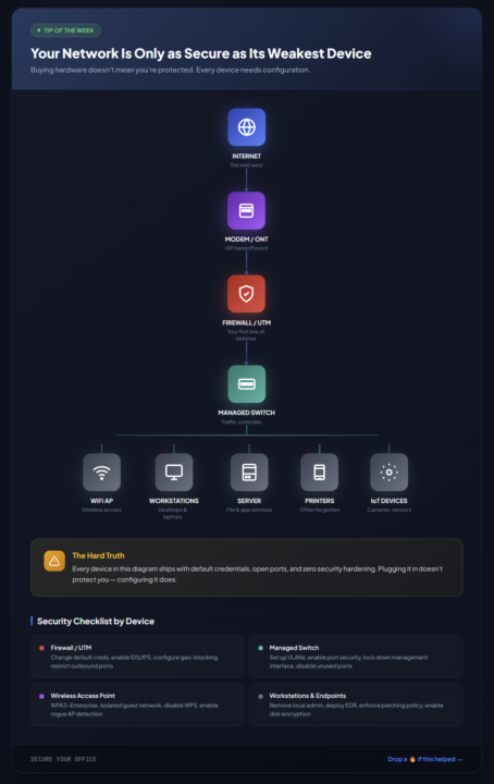 Your Network Is Only as Secure as Its Weakest Device