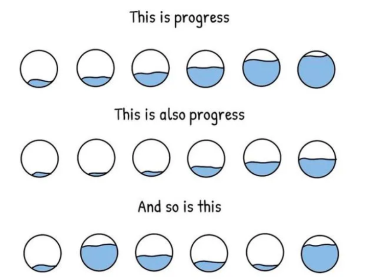 Progress is better than perfect start